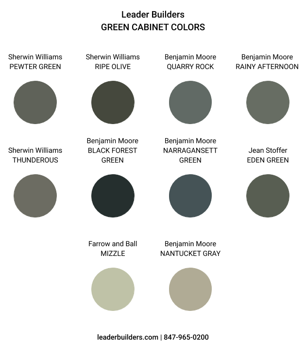Favorite green kitchen cabinet colors